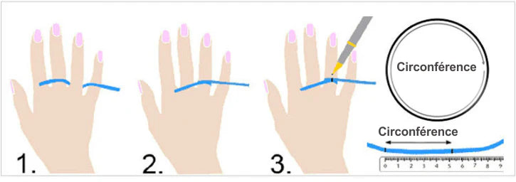 Guide de mesures pour bague