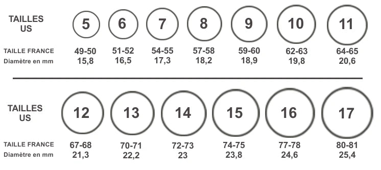 Guide des tailles pour bagues